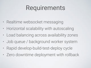 Requirements
• Realtime websocket messaging
• Horizontal scalability with autoscaling
• Load balancing across availability zones
• Job queue / background worker system
• Rapid develop-build-test-deploy cycle
• Zero downtime deployment with rollback
 