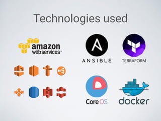 Technologies used
TERRAFORM
 