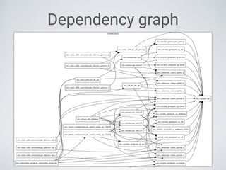 Dependency graph
 