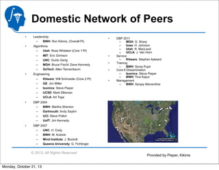 Domestic Network of Peers
•

Leadership:
–
BWH: Ron Kikinis, (Overall PI)

•

Algorithms
–
Utah: Ross Whitaker (Core 1 PI)
–
–
–
–

•

MIT: Eric Grimson
UNC: Guido Gerig
MGH: Bruce Fischl, Dave Kennedy
GaTech: Allen Tannenbaum

•

•
•
•

Engineering
–
–
–
–
–

Kitware: Will Schroeder (Core 2 PI)
GE: Jim Miller
Isomics: Steve Pieper
UCSD: Mark Ellisman
UCLA: Art Toga

•

DBP 2004
–
BWH: Martha Shenton
–
Dartmouth: Andy Saykin
–
UCI: Steve Potkin
–
UofT: Jim Kennedy

•

•

DBP 2011
–
MGH: G. Sharp
–
Iowa: H. Johnson
–
Utah: R. MacLeod
–
UCLA: J. Van Horn
Service
–
Kitware: Stephen Aylward
Training
–
BWH: Sonia Pujol
Core 6 Dissemination
–
Isomics: Steve Pieper
–
BWH: Tina Kapur
Management
–
BWH: Sanjay Manandhar

DBP 2007
–
UNC: H. Cody
–
BWH: M. Kubicki
–
Mind Institute: J. Bockolt
–
Queens University: G. Fichtinger

© 2013, All Rights Reserved

Monday, October 21, 13

Provided by Pieper, Kikinis

 