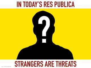 IN TODAY’S RES PUBLICA
STRANGERS ARE THREATSSource: The Fall of Public Man
 