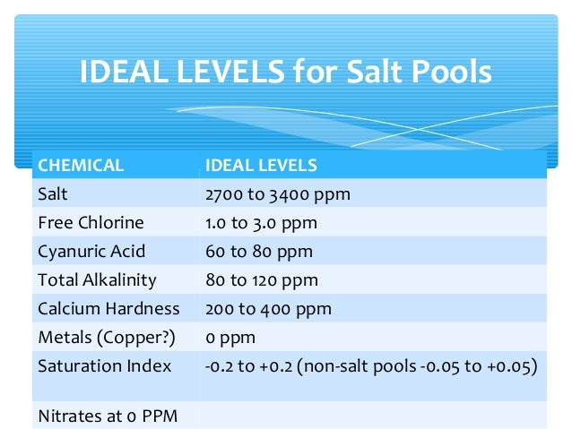 salt level in pool