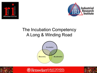 The Incubation Competency
  A Long & Winding Road

                   Incubation




       Discovery                Accel...