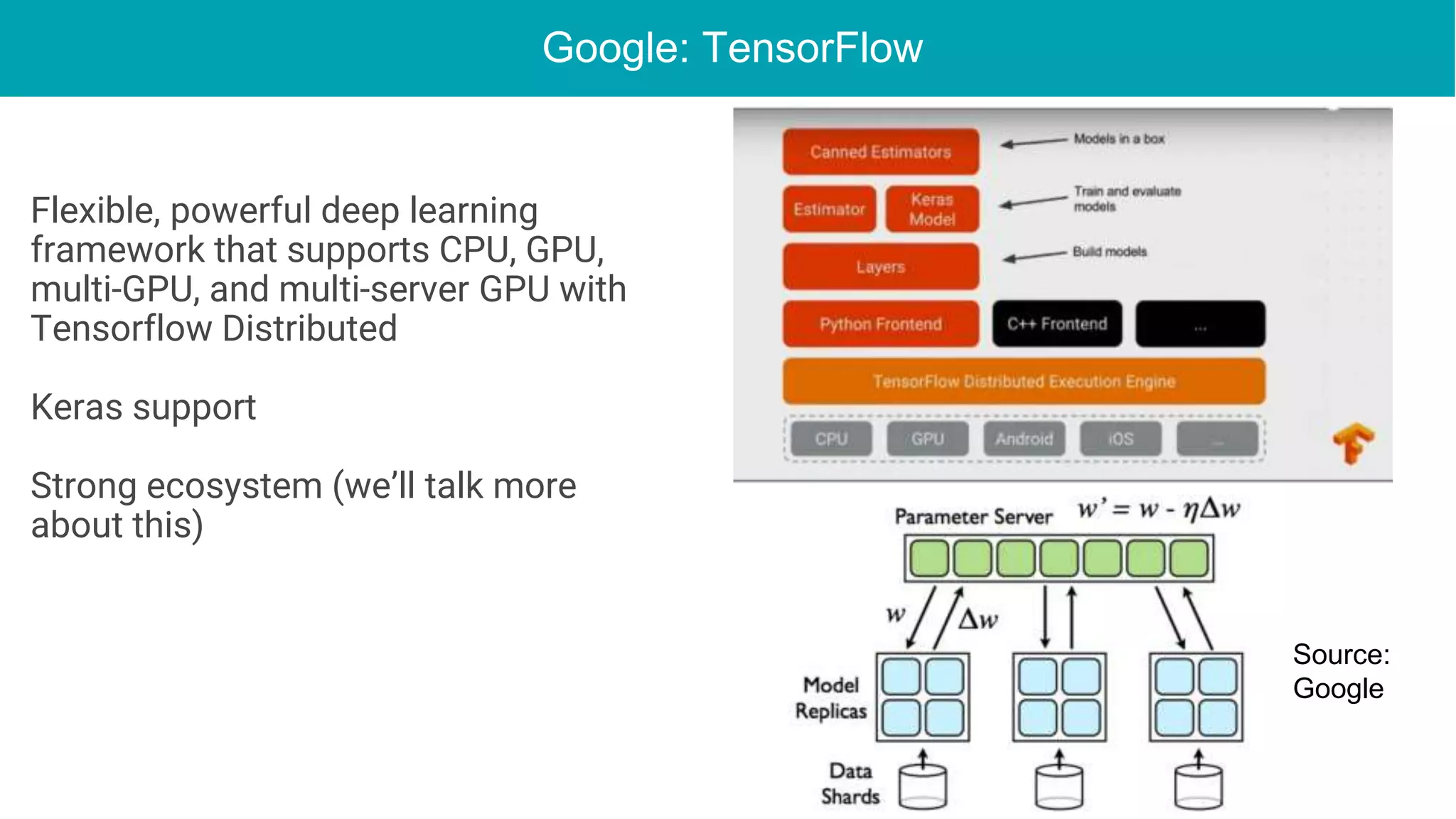 Google: TensorFlow
Flexible, powerful deep learning
framework that supports CPU, GPU,
multi-GPU, and multi-server GPU with
Tensorflow Distributed
Keras support
Strong ecosystem (we’ll talk more
about this)
Source:
Google
 