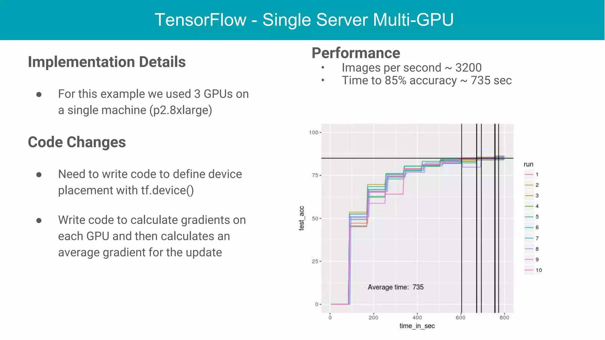 TensorFlow - Single Server Multi-GPU
Implementation Details
● For this example we used 3 GPUs on
a single machine (p2.8xlarge)
Code Changes
● Need to write code to define device
placement with tf.device()
● Write code to calculate gradients on
each GPU and then calculates an
average gradient for the update
Performance
• Images per second ~ 3200
• Time to 85% accuracy ~ 735 sec
 