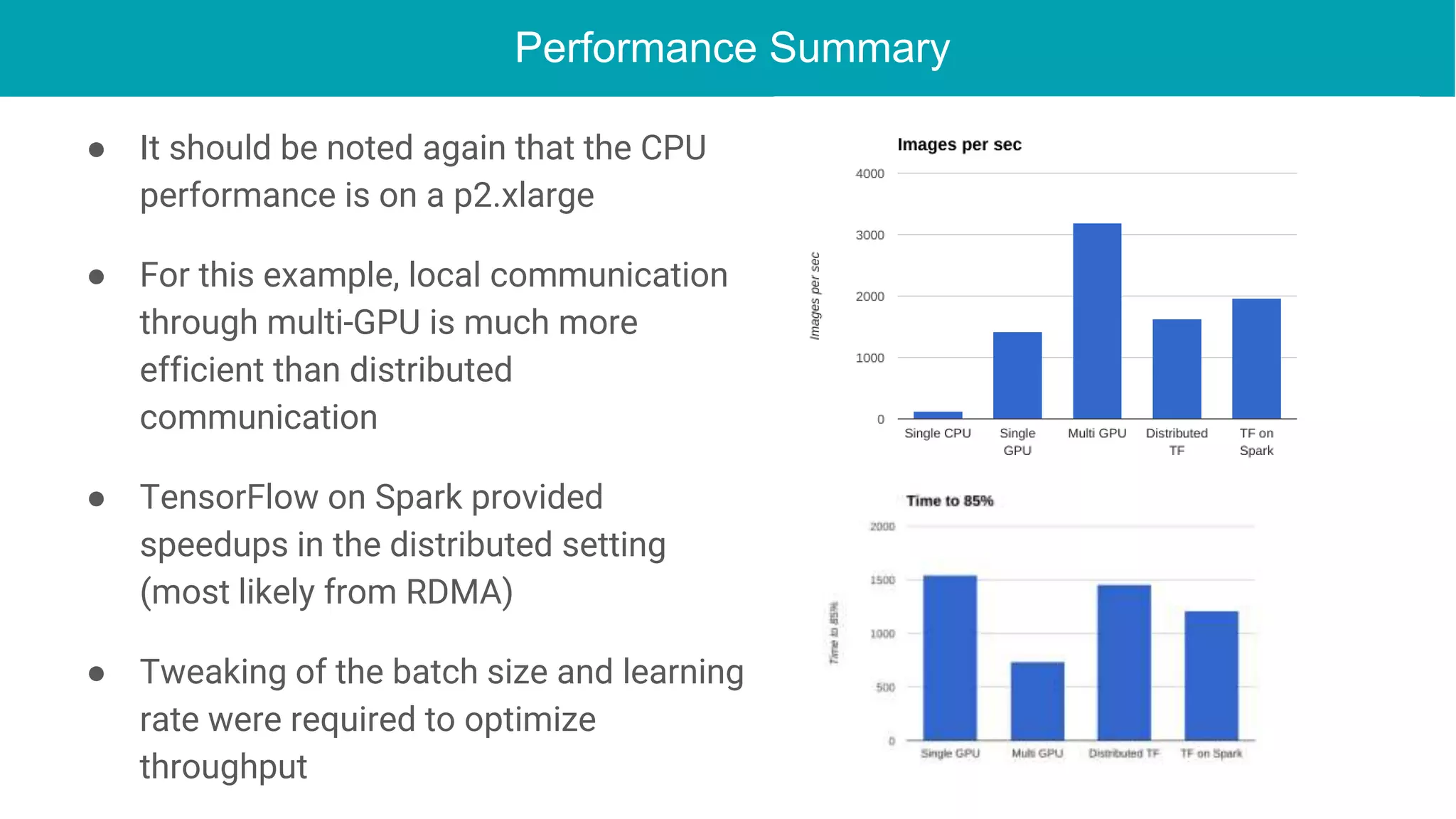 Performance Summary
● It should be noted again that the CPU
performance is on a p2.xlarge
● For this example, local communication
through multi-GPU is much more
efficient than distributed
communication
● TensorFlow on Spark provided
speedups in the distributed setting
(most likely from RDMA)
● Tweaking of the batch size and learning
rate were required to optimize
throughput
 