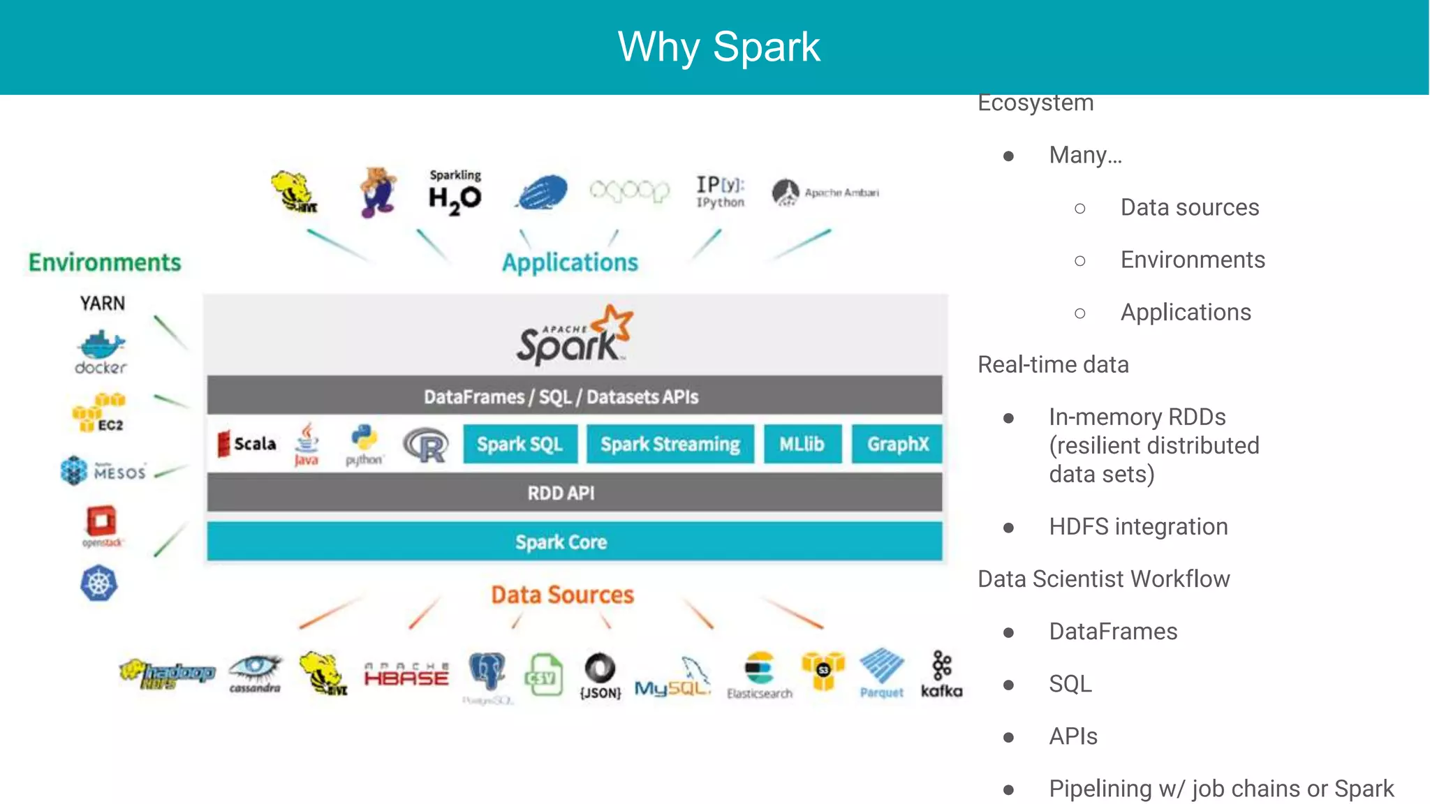 Why Spark
Ecosystem
● Many…
○ Data sources
○ Environments
○ Applications
Real-time data
● In-memory RDDs
(resilient distributed
data sets)
● HDFS integration
Data Scientist Workflow
● DataFrames
● SQL
● APIs
● Pipelining w/ job chains or Spark
 