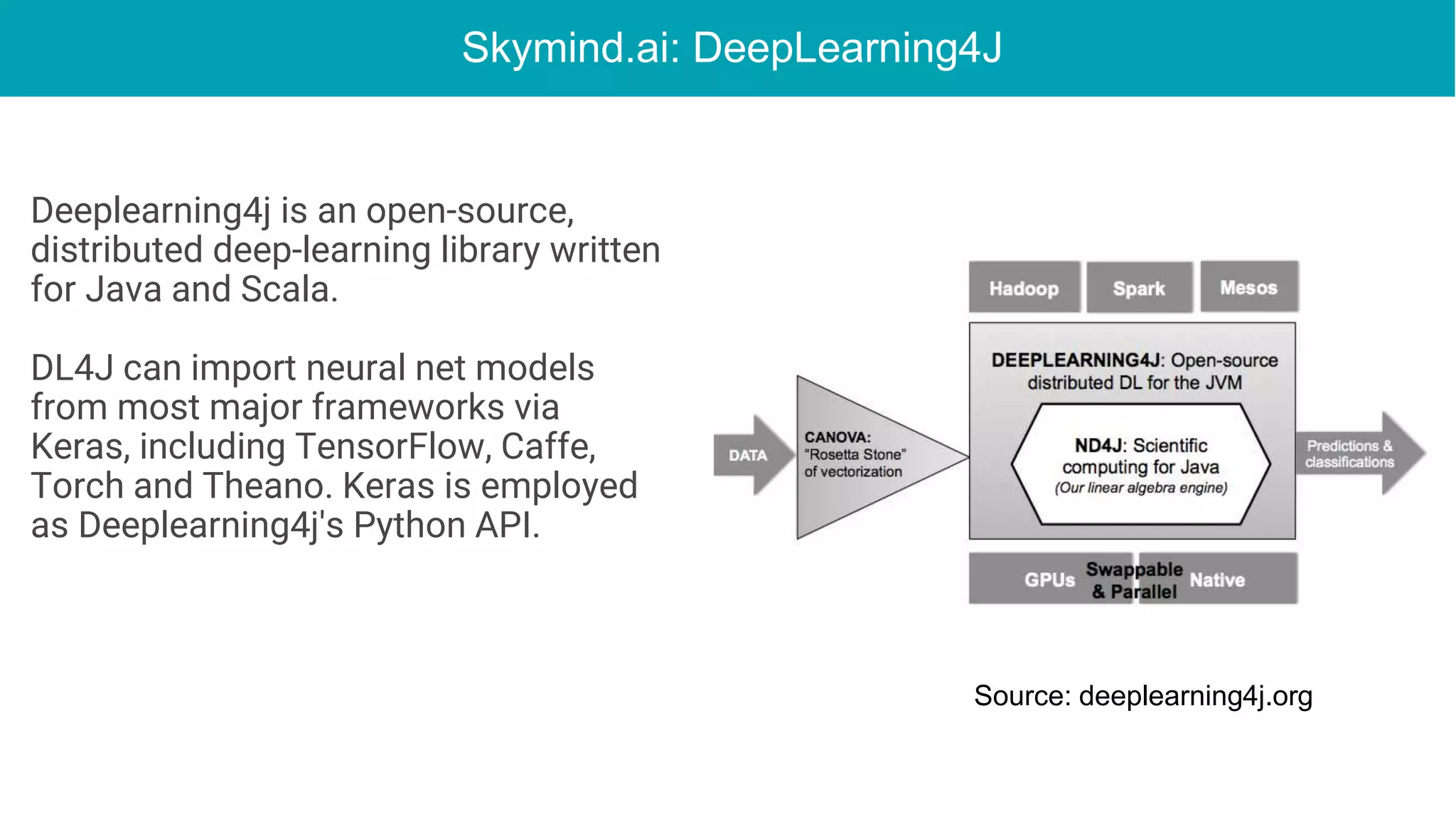Skymind.ai: DeepLearning4J
Deeplearning4j is an open-source,
distributed deep-learning library written
for Java and Scala.
DL4J can import neural net models
from most major frameworks via
Keras, including TensorFlow, Caffe,
Torch and Theano. Keras is employed
as Deeplearning4j's Python API.
Source: deeplearning4j.org
 