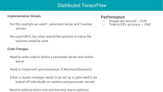 Deep Learning with Spark and GPUs PPT