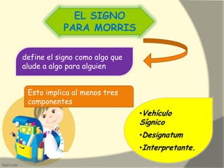 EL SIGNO
PARA MORRIS
define el signo como algo que
alude a algo para alguien
Esto implica al menos tres
componentes
•Vehículo
Sígnico
•Designatum
•Interpretante.
 