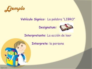 Vehículo Signico: La palabra “LIBRO”
Designatum:
Interpretante: La acción de leer
Interprete: la persona
Ejemplo
 