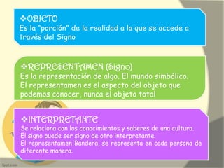 OBJETO
Es la “porción” de la realidad a la que se accede a
través del Signo
REPRESENTAMEN (Signo)
Es la representación de algo. El mundo simbólico.
El representamen es el aspecto del objeto que
podemos conocer, nunca el objeto total
INTERPRETANTE
Se relaciona con los conocimientos y saberes de una cultura.
El signo puede ser signo de otro interpretante.
El representamen Bandera, se representa en cada persona de
diferente manera.
 