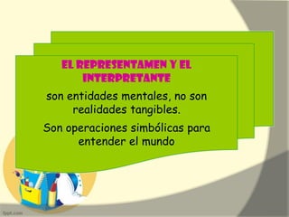 El REPRESENTAMEN y el
INTERPRETANTE
son entidades mentales, no son
realidades tangibles.
Son operaciones simbólicas para
entender el mundo
 