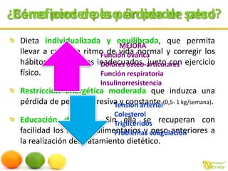 ¿Cómo perder peso sin perder salud?Beneficios de la pérdida de pesoDieta individualizada y equilibrada,quepermita llevar a cabo un ritmo de vida normal y corregir los hábitos alimentarios inadecuados, junto con ejercicio físico. Restricción energética moderada que induzca una pérdida de peso progresiva y constante (0,5- 1 kg/semana).Educación dietética. Sin ellase recuperancon facilidad los hábitos alimentariosy pesoanteriores a la realización del tratamiento dietético. 