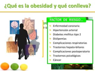 ¿Qué es la obesidad y qué conlleva?FACTOR  DE  RIESGO…ETIOLOGÍAEnfermedad coronariaHipertensión arterialDiabetes mellitus tipo 2DislipemiasComplicaciones respiratoriasTrastornos hepato-biliaresComplicaciones postoperatorioTrastornos psicológicosCáncerEs una enfermedad crónica caracterizada por un exceso de tejido graso que se traduce en un aumento de peso.Predisposición genéticaHábitos alimentariosEdadSexoSedentarismoFactores endocrinosFármacosFactores ambientales