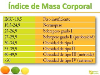 Índice de Masa Corporal