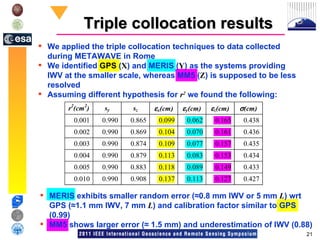 Triple collocation results We applied the triple collocation techniques to data collected during METAWAVE in Rome We identified  GPS  ( X ) and MERIS ( Y ) as the systems providing IWV at the smaller scale, whereas MM5 ( Z ) is supposed to be less resolved  Assuming different hypothesis for  r 2  we found the following: MERIS exhibits smaller random error ( ≈0 .8 mm IWV or 5 mm  L ) wrt GPS ( ≈1 .1 mm IWV, 7 mm  L ) and calibration factor similar to GPS (0.99)  MM5 shows larger error ( ≈  1.5 mm) and underestimation of IWV (0.88) 