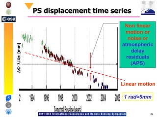 PS displacement time series Non linear motion or noise or  atmospheric delay residuals (APS) Linear motion  [mm] 1 rad ≈5mm 