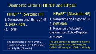 Comprehensive Outpatient Management of Heart Failure in Clinical ...