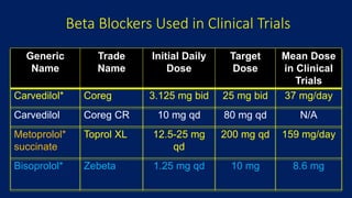 Trade Blocker Comprehensive Outpatient Management of Heart Failure in Clinical ...