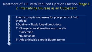Comprehensive Outpatient Management of Heart Failure in Clinical ...