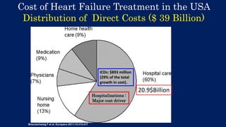 Comprehensive Outpatient Management of Heart Failure in Clinical ...