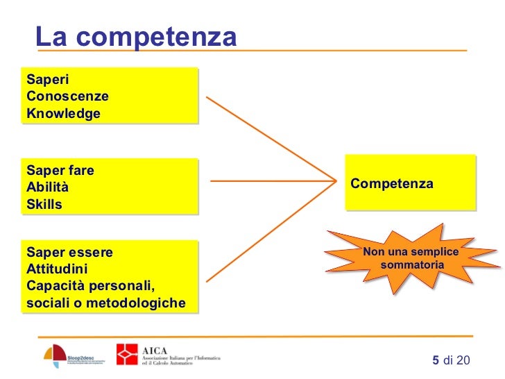 La rete per la didattica delle competenze