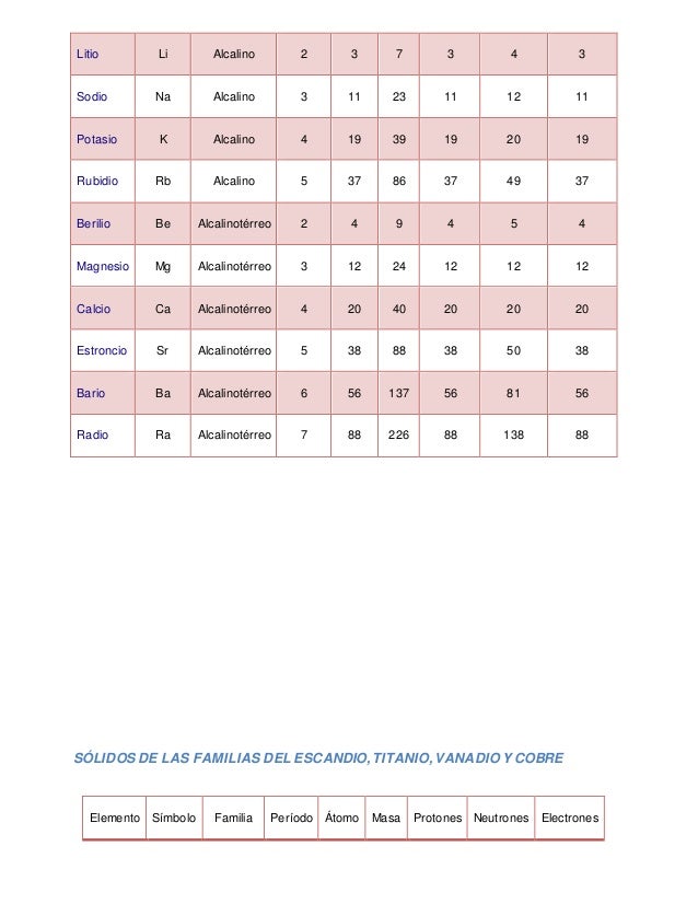 Tabla Periodica Monografia Resumida