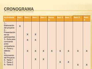 organizaciónTiempo de duración: 9 semanasNiveles:Nivel 1: BásicoNivel 2: IntermedioNivel 3: AvanzadoNúmero de docentes: 17Tipo de educación: Escolarizada
