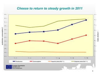 Cheese to return to steady growth in 2011 
