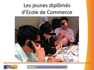 Les jeunes diplômés d’Ecole de CommerceSource:     http://marshmallowchallenge.com