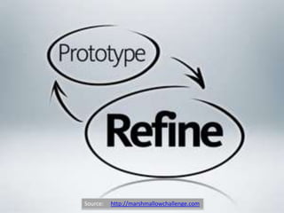 Source:     http://marshmallowchallenge.com