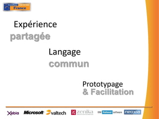 ExpériencepartagéeLangagecommunPrototypage& Facilitation