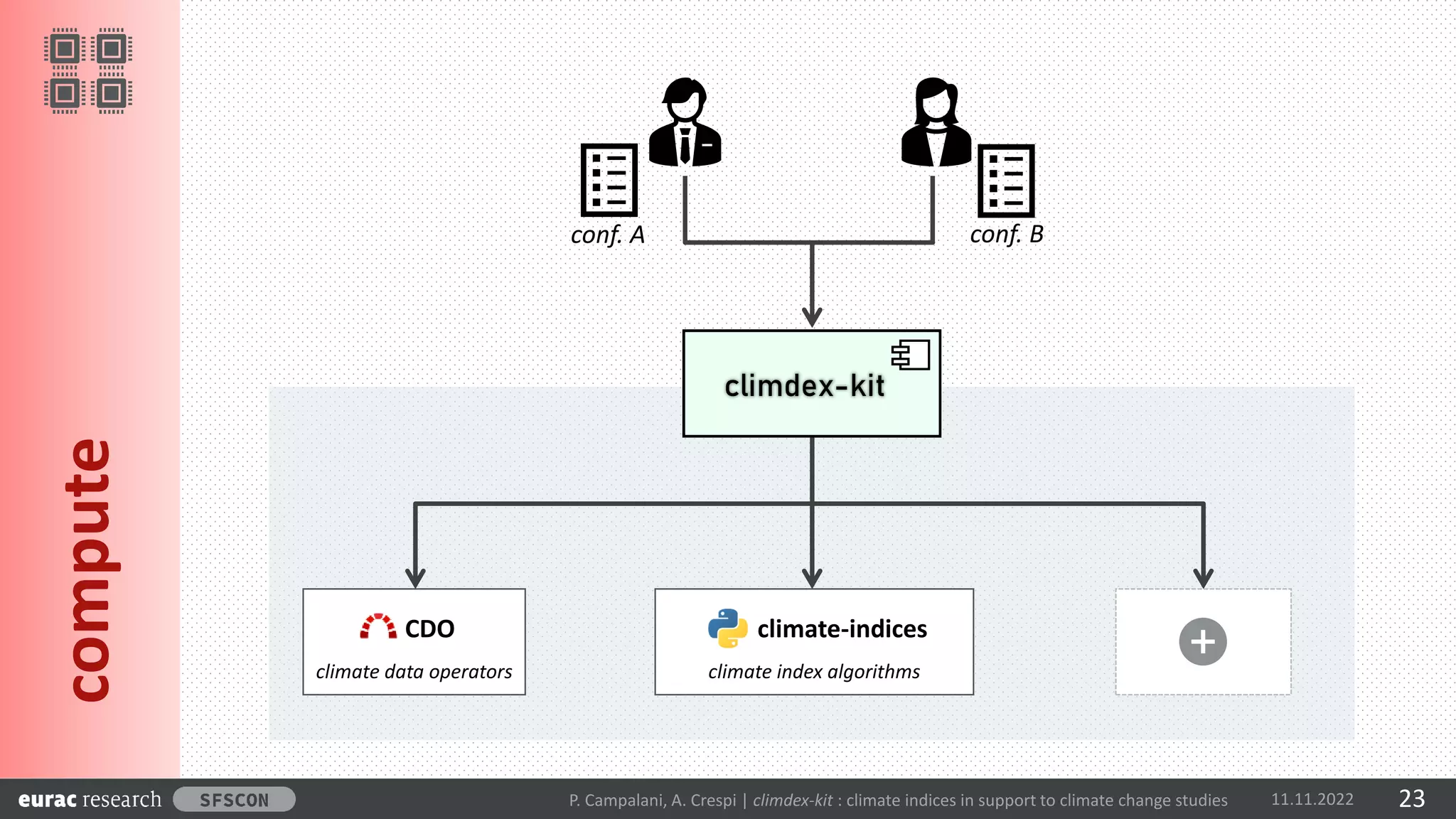 SFScon22 - Piero Campalani - climdex-kit an open-source tool for ...