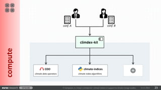 23
11.11.2022
P. Campalani, A. Crespi | climdex-kit : climate indices in support to climate change studies
compute
CDO
cli...