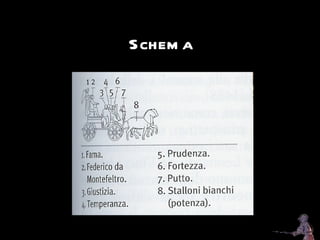 Piero della Francesca