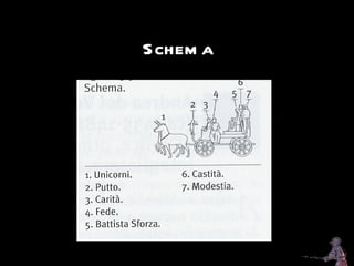 Piero della Francesca