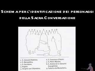 Piero della Francesca