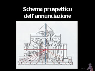 Piero della Francesca