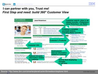 @pieroleo www.linkedin.com/in/pieroleo 
I can partner with you, Trust me! 
First Step and need: build 360° Customer View 
Customer info 
Indexed 3rd party 
information related 
to customer 
Customer search: draw in all 
related records: J Robertson, 
Janet Robertson, Jan Baker 
Enabling a complete 
purchase history, 
including Baker records 
Customer’s Products 
Unstructured 
internal information 
related to customer 
Activity feed displaying 
changes 
in real time 
Source: http://www.ibm.com/smarterplanet/us/en/ibmwatson/explorer.html 
© 2014 27 IBM Corporation 
giugn 
 