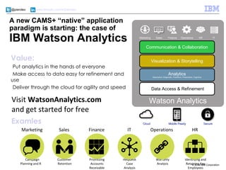 Marketing Sales Finance Operations HR IT 
Communication & Collaboration 
Visualization & Storytelling 
Descriptive, Diagnostic, Predictive, Prescriptive, Cognitive 
Data Access & Refinement 
Visit WatsonAnalytics.com 
and get started for free 
Marketing Sales Finance IT Operations HR 
© 2014 IBM Corporation 
@pieroleo www.linkedin.com/in/pieroleo 
A new CAMS+ “native” application 
paradigm is starting: the case of 
IBM Watson Analytics 
Analytics 
Watson Analytics 
CClloouudd 
MMoobbiillee RReeaaddyy SSeeccuurree 
Value: 
•Put analytics in the hands of everyone 
•Make access to data easy for refinement and 
use 
•Deliver through the cloud for agility and speed 
Prioritizing 
Accounts 
Receivable 
Identifying and 
Retaining Key 
Employees 
Helpdesk 
Case 
Analysis 
Campaign 
Planning and ROI 
Warranty 
Analysis 
Customer 
Retention 
Examles 
 
