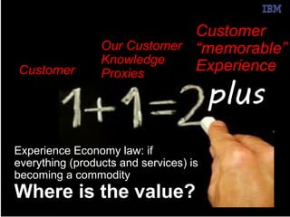 © 2014 IBM Corporation 
@pieroleo www.linkedin.com/in/pieroleo 
plus 
Customer 
Our Customer 
Knowledge 
Proxies 
Customer 
“memorable” 
Experience 
Experience Economy law: if 
everything (products and services) is 
becoming a commodity 
Where is the value? 
 