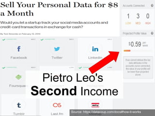 © 2014 IBM Corporation 
@pieroleo www.linkedin.com/in/pieroleo 
Pietro Leo's 
Second Income 
Source: https://datacoup.com/docs#how-it-works 
 
