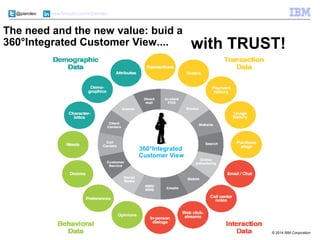 © 2014 IBM Corporation 
@pieroleo www.linkedin.com/in/pieroleo 
The need and the new value: buid a 
360°Integrated Customer View.... 
360°Integrated 
Customer View 
with TRUST! 
 