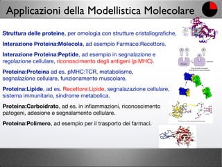 Applicazioni della Modellistica Molecolare
Struttura delle proteine, per omologia con strutture cristallografiche.
Interazione Proteina:Molecola, ad esempio Farmaco:Recettore.
Interazione Proteina:Peptide, ad esempio in segnalazione e
regolazione cellulare, riconoscimento degli antigeni (p:MHC).
Proteina:Proteina ad es. pMHC:TCR, metabolismo,
segnalazione cellulare, funzionamento muscolare.
Proteina:Lipide, ad es. Recettore:Lipide, segnalazazione cellulare,
sistema immunitario, sindrome metabolica.
Proteina:Carboidrato, ad es. in infiammazioni, riconoscimento
patogeni, adesione e segnalamento cellulare.
Proteina:Polimero, ad esempio per il trasporto dei farmaci.
 