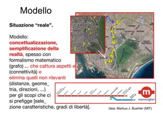 Modello
Situazione “reale”.
Modello:
concettualizzazione,
semplificazione della
realtà, spesso con
formalismo matematico
(grafo) ... che cattura aspetti essenziali
(connettività) e
elimina quelli non rilevanti
(distanze, geome_
tria, direzioni, ...)
per gli scopi che ci
si prefigge [sele_
zione caratteristiche, gradi di libertà]. Idea: Markus J. Buehler (MIT)
 