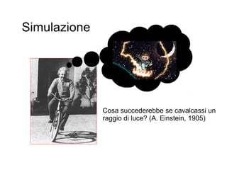 Simulazione
Cosa succederebbe se cavalcassi un
raggio di luce? (A. Einstein, 1905)
 
