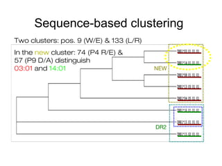 DR2
Sequence-based clustering
Two clusters: pos. 9 (W/E) & 133 (L/R)
In the new cluster: 74 (P4 R/E) &
57 (P9 D/A) distinguish
03:01 and 14:01 NEW
 