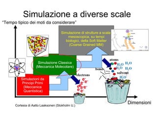 Simulazione a diverse scale
Simulazioni da
Principi Primi
(Meccanica
Quantistica)
Simulazione Classica
(Meccanica Molecolare)
Simulazione di strutture a scala
mesoscopica, su tempi
biologici, della Soft Matter
(Coarse Grained MM)
Cortesia di Aatto Laaksonen (Stokholm U.)
Dimensioni
“Tempo tipico dei moti da considerare”
 