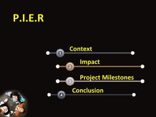 Context Impact Project Milestones Conclusion 4 3 2 1 P.I.E.R 